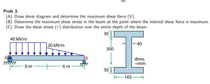 Solved Prob 3. (A) Draw shear diagram and determine the | Chegg.com