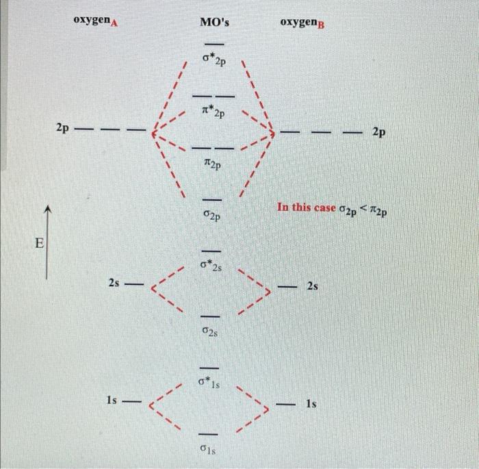 Solved Use the molecular orbital energy diagram below to | Chegg.com