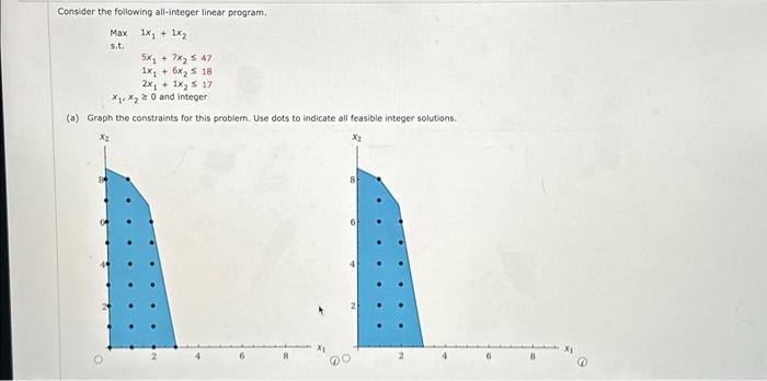 Solved Consider the following all-integer linear program, | Chegg.com