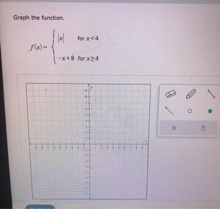Solved Graph the function. x for x 4 8 7 | Chegg.com