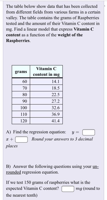 Solved The table below show data that has been collected | Chegg.com