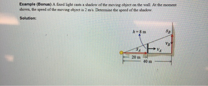 Solved Example (Bonus) A fixed light casts a shadow of the | Chegg.com