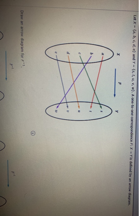 Solved Let X A B C D E And Y S T U V W A O Chegg Com