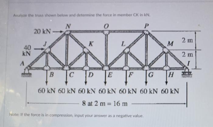 Solved Analyze the truss shown below and determine the force | Chegg.com