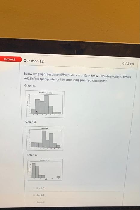 Solved Incorrect Question 12 0/1 pts Below are graphs for | Chegg.com