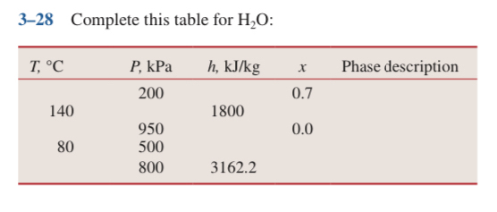Solved 3-28 ﻿Complete this table for H2O | Chegg.com
