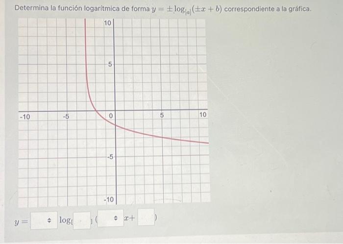 Determina la función logarítmica de forma \( y= \pm \log _{[a]}( \pm x+b) \) correspondiente a la gráfica. \[ y= \] \[ \log _