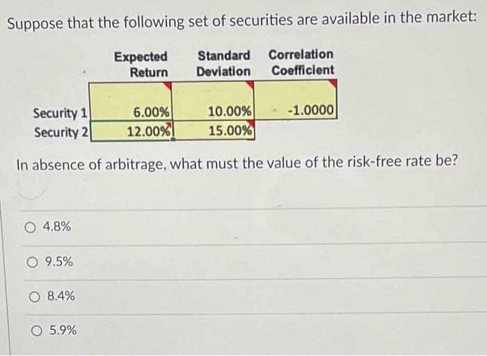 Solved Suppose That The Following Set Of Securities Are | Chegg.com