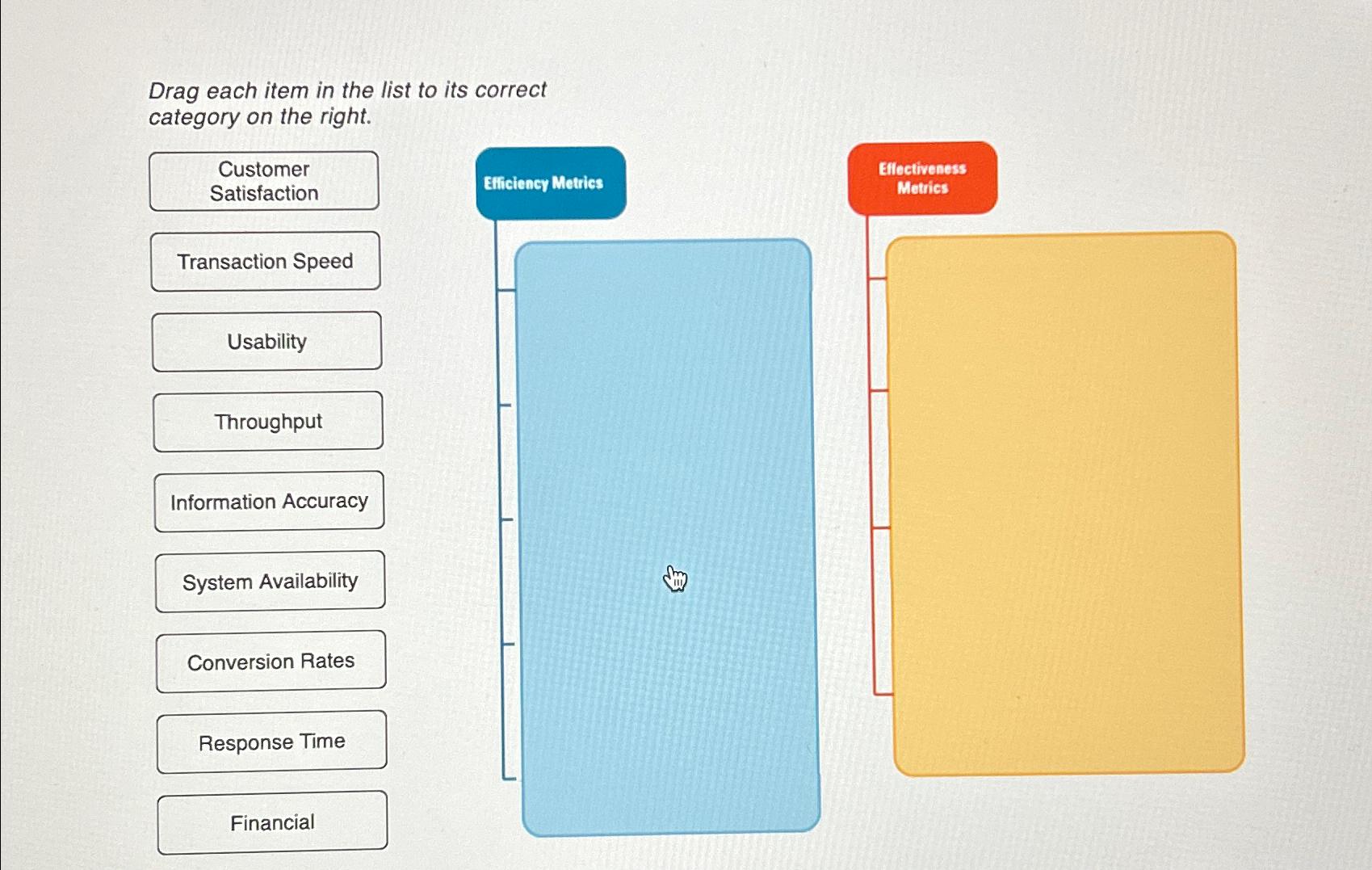 Solved Drag each item in the list to its correct category on | Chegg.com