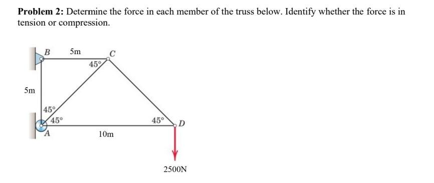 Solved Problem 2: Determine the force in each member of the | Chegg.com