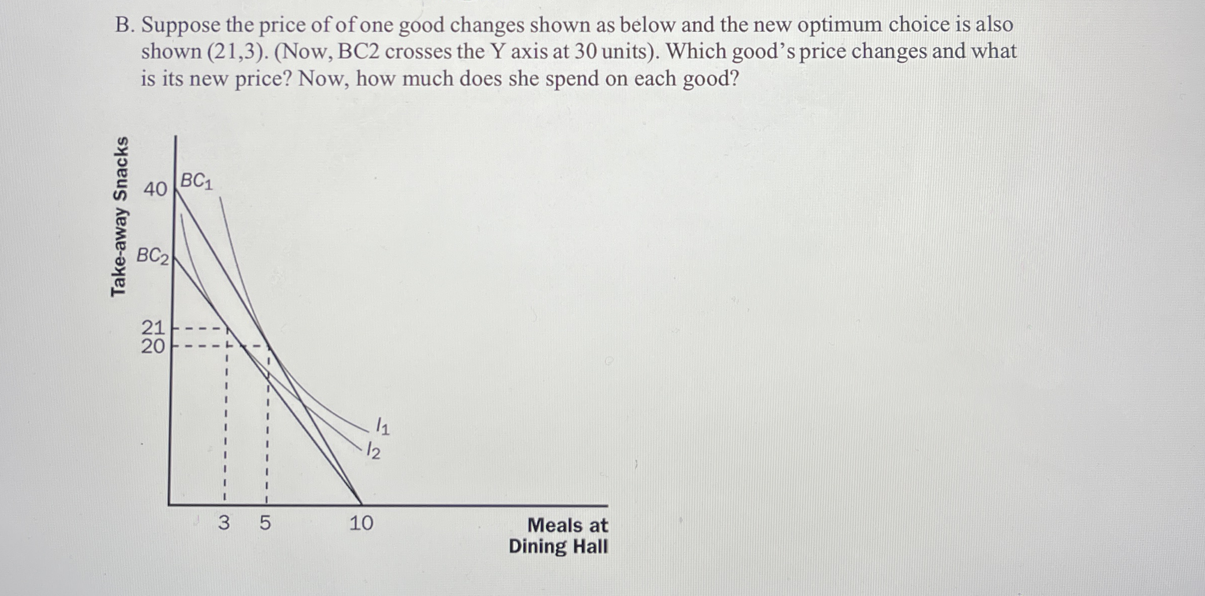 Solved B. ﻿Suppose the price of of one good changes shown as | Chegg.com