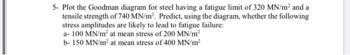 Solved 5. Plot the Goodman diagram for steel having a | Chegg.com