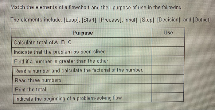 solved-match-the-elements-of-a-flowchart-and-their-purpose-chegg