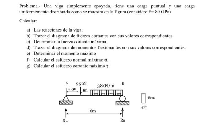Solved Problem.- A simply supported beam has a point load | Chegg.com