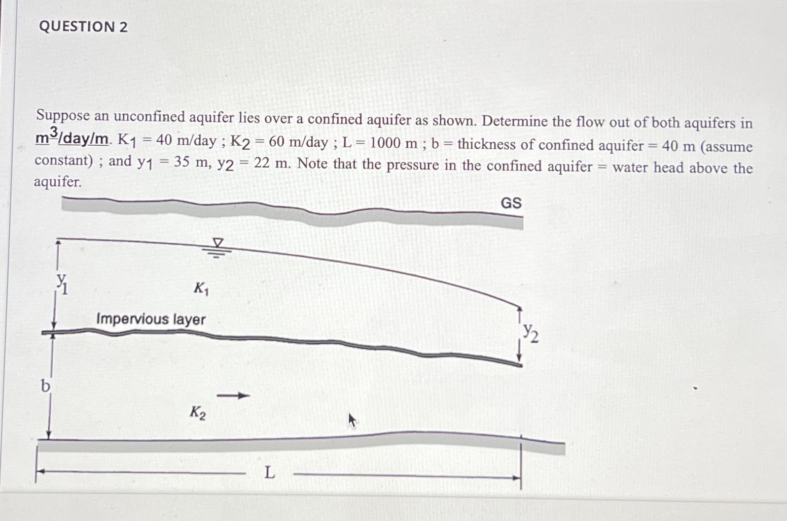 Solved QUESTION 2Suppose an unconfined aquifer lies over a | Chegg.com