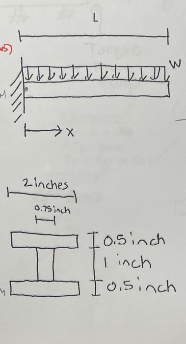 Solved Points Consider The Beam Shown In The Figure Chegg Com