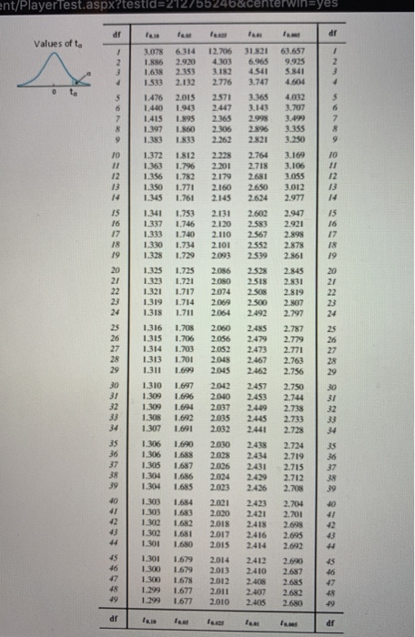 For A T Curve With Df 25 Use A T Distribution Chegg Com