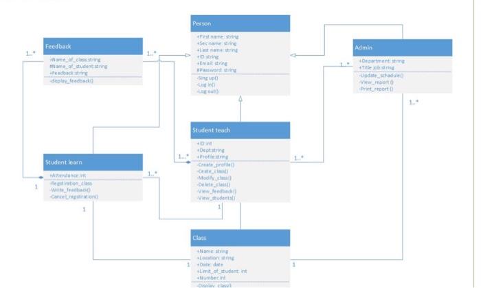 Write a detailed explanation for both diagrams use | Chegg.com