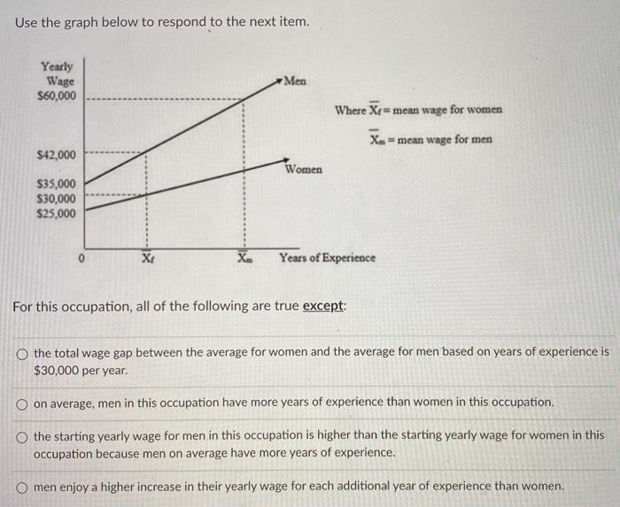 Solved Use the graph below to respond to the next item. | Chegg.com