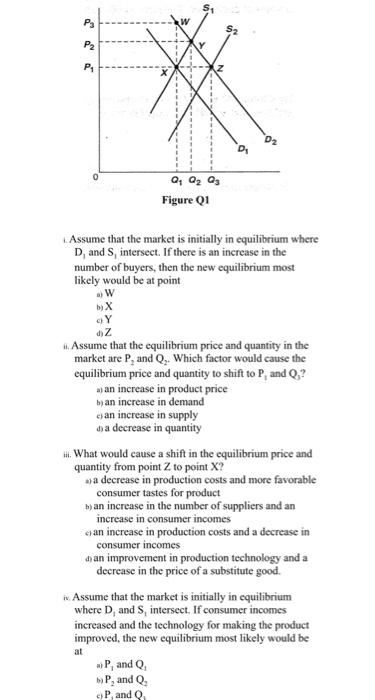 Solved Assume that the market is initially in equilibrium | Chegg.com