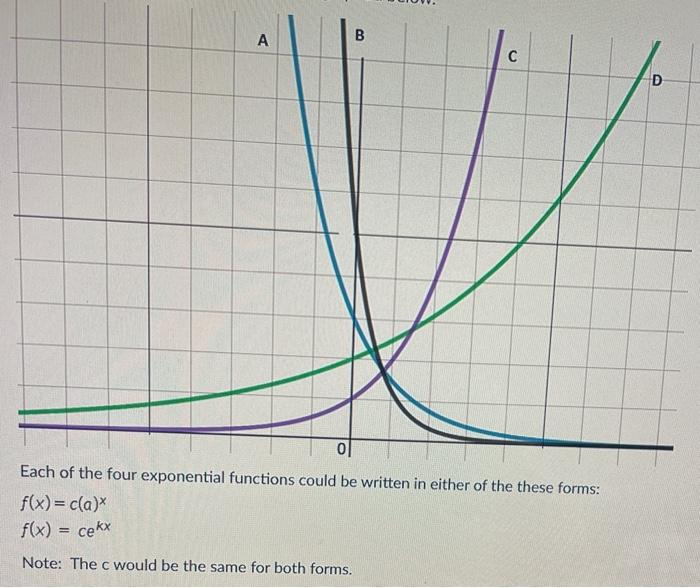 Solved A B C D Each of the four exponential functions could | Chegg.com
