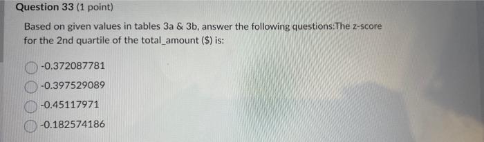 Solved categories, see tables 3a and b. Table 3a: | Chegg.com