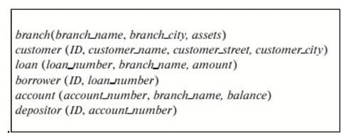 Solved branch(branch name, branch.city, assets) customer | Chegg.com