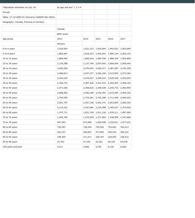 Import Csv Def Read Age Data Filename Takes In A