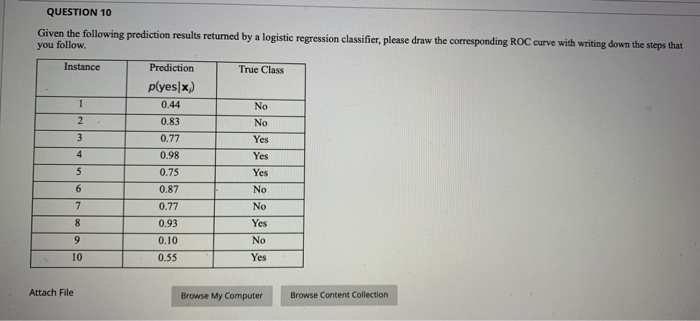 QUESTION 10 Given the following prediction results | Chegg.com