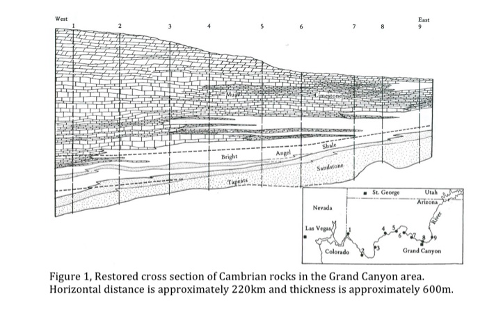 Sub Rounded Rocks Location 5) What happens to the sandstone that occurs near the | Chegg.com