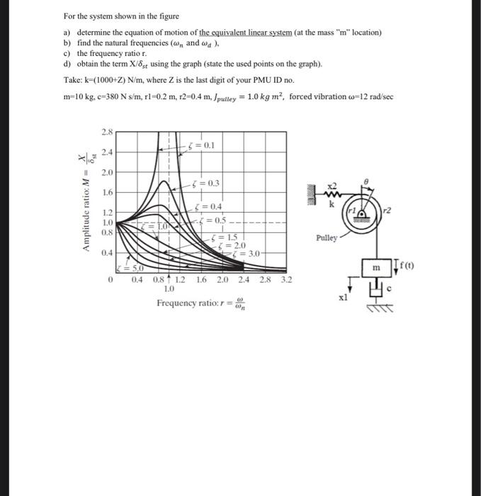 Solved For the system shown in the figure a) determine the | Chegg.com