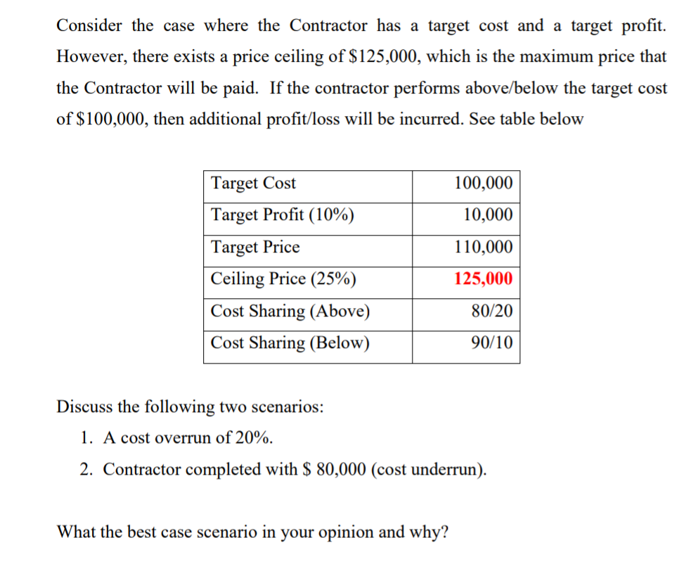 Contractor completed with 80,000 cost (Underrun)