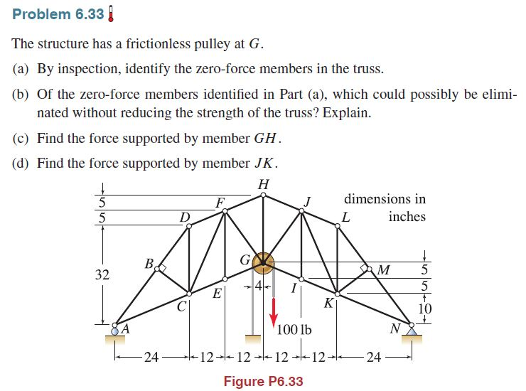 The structure has a frictionless pulley at G. By
