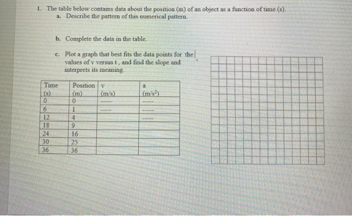 Solved 1. The table below contains data about the position | Chegg.com
