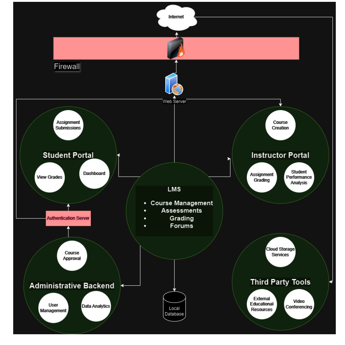 Solved Scope and FocusThe scope of this analysis is to | Chegg.com