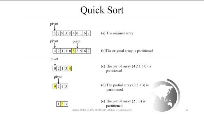 Solved Types of sorting, handwritten but no java code or | Chegg.com