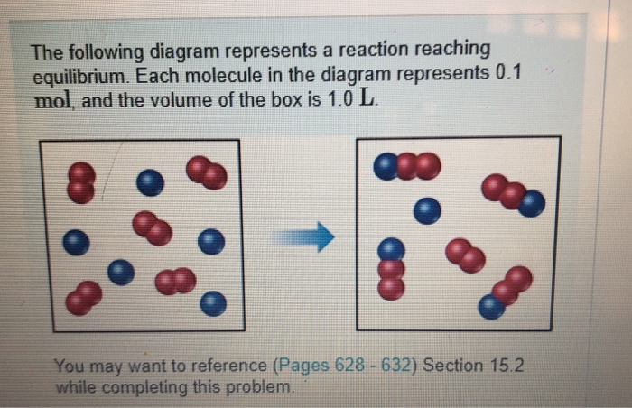 Solved The following diagram represents a reaction reaching | Chegg.com