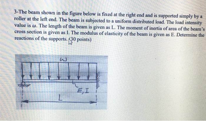 Solved 3-The beam shown in the figure below is fixed at the | Chegg.com
