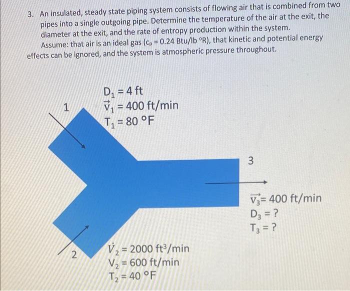 [Solved] 3. An insulated, steady state piping system consi