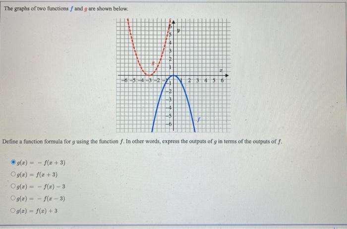Solved The graphs of two functions f and g are shown below. | Chegg.com