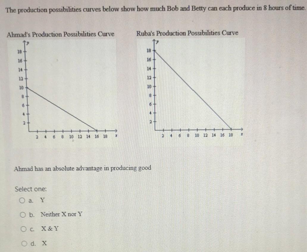 Solved The production possibilities curves below show how | Chegg.com