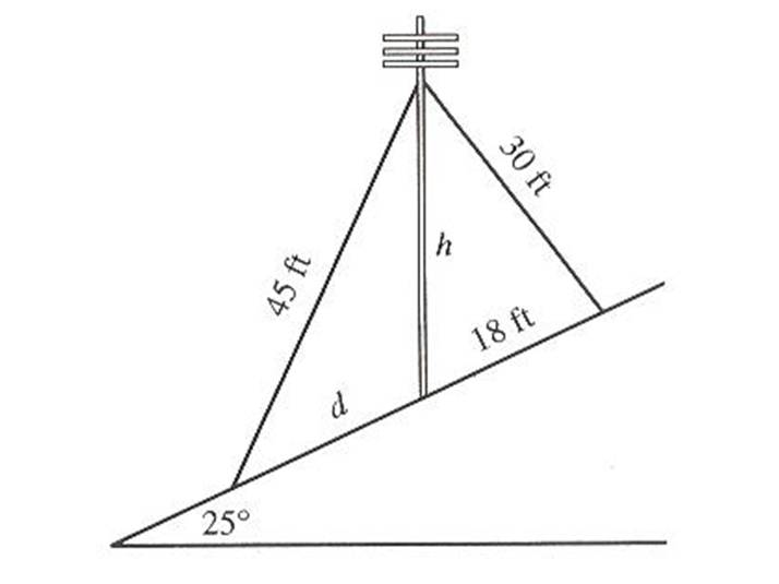 Solved •A telephone pole of height ‘h’ is