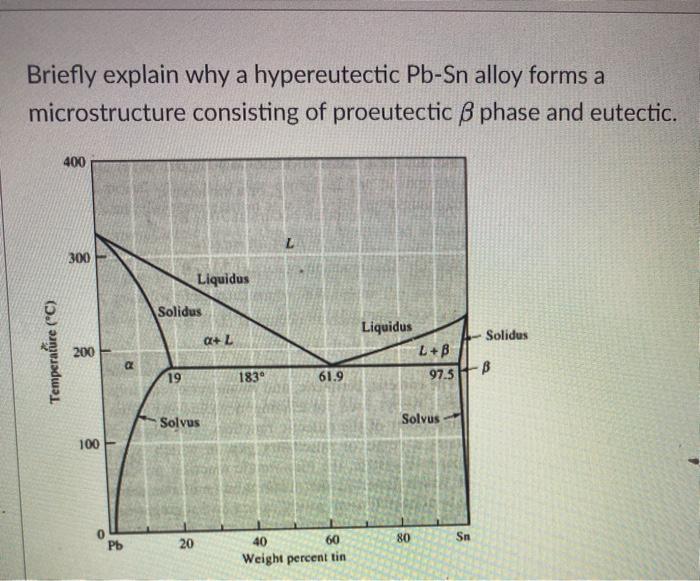 Solved Briefly Explain Why A Hypereutectic Pb Sn Alloy Fo Chegg Com