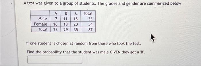 Solved A Test Was Given To A Group Of Students. The Grades | Chegg.com