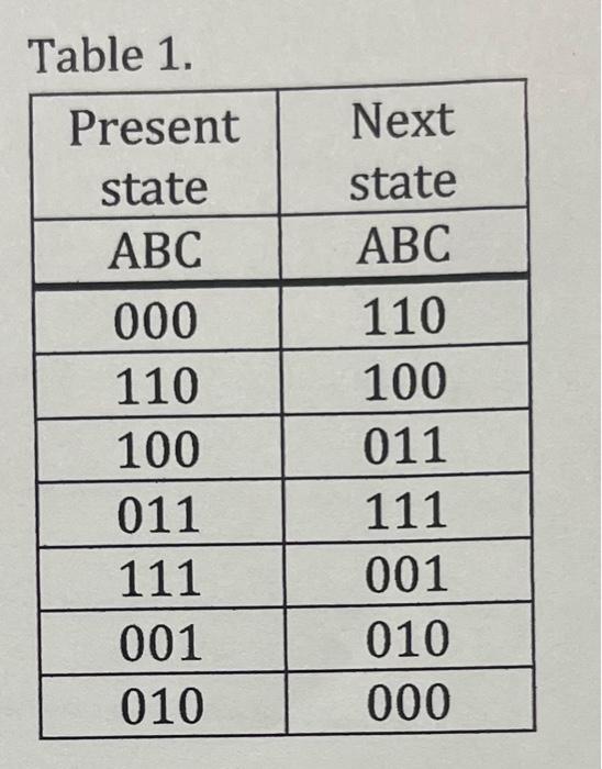 Solved The state table for a 3bit twisted ring counter is