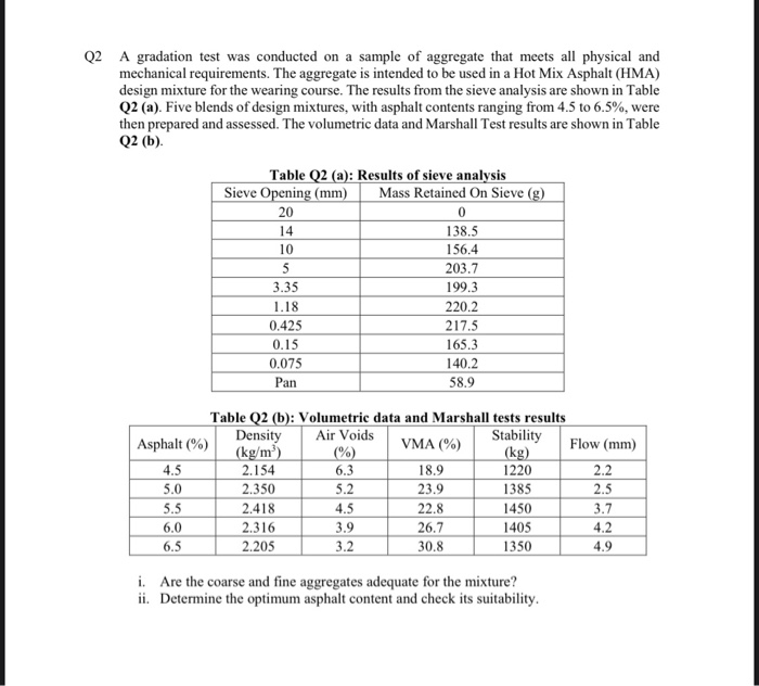 Solved Q2 A gradation test was conducted on a sample of | Chegg.com