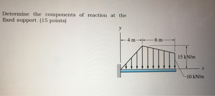 Solved Determine the components of reaction at the fixed | Chegg.com