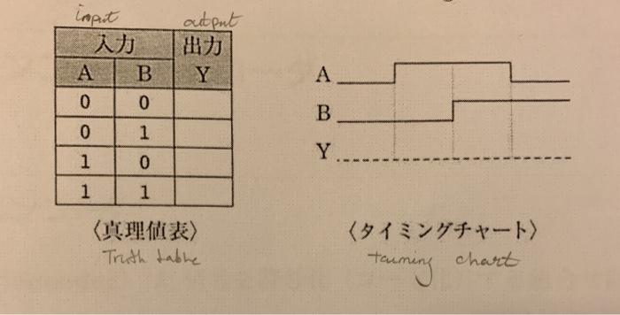 Solved [1] Explain that the following two circuits have | Chegg.com