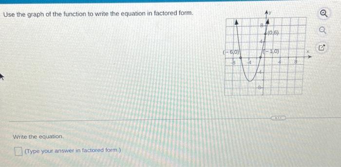 factored form equation from graph