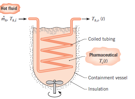 Hot fluid1. ﻿The thermal properties of the juice | Chegg.com